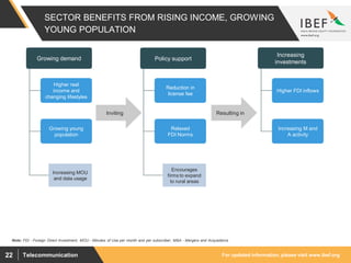For updated information, please visit www.ibef.orgTelecommunication22
SECTOR BENEFITS FROM RISING INCOME, GROWING
YOUNG POPULATION
Note: FDI - Foreign Direct Investment, MOU - Minutes of Use per month and per subscriber, M&A - Mergers and Acquisitions
Growing demand
Inviting Resulting in
Growing demand Policy support
Increasing
investments
Higher real
income and
changing lifestyles
Growing young
population
Relaxed
FDI Norms
Higher FDI inflows
Increasing M and
A activity
Increasing MOU
and data usage
Encourages
firms to expand
to rural areas
Reduction in
license fee
 
