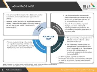 For updated information, please visit www.ibef.orgTelecommunication5
 The government of India has introduced
Digital India programme under which all the
sectors such as healthcare, retail, etc. will
be connected through internet.
 Also, with 70 per cent of the population
staying in rural areas and a rapidly
increasing rural telecom penetration, the
rural market would be a key growth driver in
the coming years.
ADVANTAGE INDIA
 India ranks second in terms of number of telecommunication
subscriptions, internet subscribers and app downloads*
globally.
 Moreover, India is also one of the largest data consumers
globally. Total mobile data usage in the country grew 109
per cent year-on-year to 4,867 PB per month in
December 2018.^
 Telecommunication ratings in the country
are expected to start rising within the next
two quarters (Q3 and Q4 2018-19), providing
higher pricing power to incumbent players.
 The government has been proactive in its
efforts to transform India into a global
telecommunication hub.
 The Government of India unveiled the
National Digital Communications Policy,
2018 in September 2018. The policy aims
to attract US$ 100 billion worth of
investments and generate 4 million jobs in
the sector by 2022.
 As of January 2019, expenditure on telecom
infrastructure and services by Government of India grew
six fold to Rs 60,000 crore (US$ 8.31 billion) between
2014-19.
ADVANTAGE
INDIA
Source: Economic Times, TRAI, App Annie, Department of Telecommunications
Notes: *Combined iOS App Store, Google Play and third-party android, ^Nokia MBiT Index 2018, PB- Petabytes
 