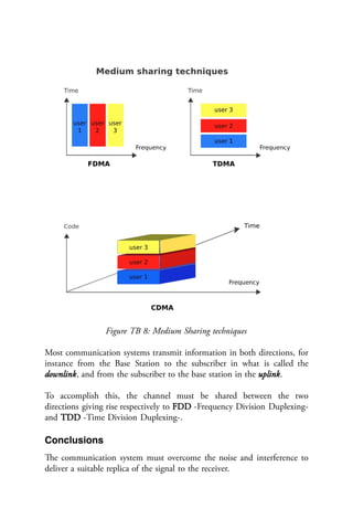 Figure TB 8: Medium Sharing techniques
Most communication systems transmit information in both directions, for
instance from the Base Station to the subscriber in what is called the
downlink, and from the subscriber to the base station in the uplink.
To accomplish this, the channel must be shared between the two
directions giving rise respectively to FDD -Frequency Division Duplexing-
and TDD -Time Division Duplexing-.
Conclusions
The communication system must overcome the noise and interference to
deliver a suitable replica of the signal to the receiver.
 