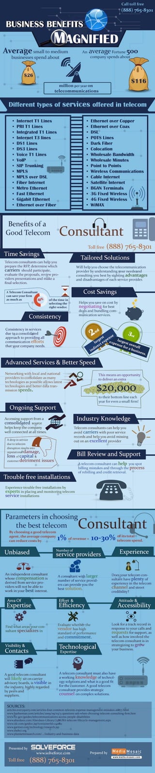 Business Benefits Magnified Telecommunications [Infographic]
