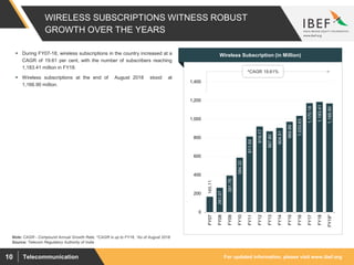 For updated information, please visit www.ibef.orgTelecommunication10
WIRELESS SUBSCRIPTIONS WITNESS ROBUST
GROWTH OVER THE YEARS
165.11
261.07
391.76
584.32
811.59
919.17
867.80
904.51
969.89
1,033.63
1,170.18
1,183.41
1,166.90
0
200
400
600
800
1,000
1,200
1,400
FY07
FY08
FY09
FY10
FY11
FY12
FY13
FY14
FY15
FY16
FY17
FY18
FY19*
Source: Telecom Regulatory Authority of India
Note: CAGR - Compound Annual Growth Rate, ^CAGR is up to FY18, *As of August 2018
 During FY07-18, wireless subscriptions in the country increased at a
CAGR of 19.61 per cent, with the number of subscribers reaching
1,183.41 million in FY18.
 Wireless subscriptions at the end of August 2018 stood at
1,166.90 million.
Visakhapatnam port traffic (million tonnes)Wireless Subscription (in Million)
^CAGR 19.61%
 