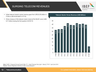 For updated information, please visit www.ibef.orgTelecommunication12
SURGING TELECOM REVENUES
32.05
33.02
33.32
37.64
41.69
39.14
38.79
41.69
40.29
40.93
39.49
8.71
0
5
10
15
20
25
30
35
40
45
FY08
FY09
FY10
FY11
FY12
FY13
FY14
FY15
FY16
FY17
FY18
FY19*
Source: Telecom Regulatory Authority of India, Aranca Research
Note: CAGR - Compound Annual Growth Rate, FY – Indian Financial Year (April – March), FY19* - April-June 2018
 Indian telecom sector’s gross revenue grew from US$ 32.05 billion in
FY08 to US$ 39.49 billion in FY18.
 Gross revenue of the telecom sector stood at Rs 58,401 crore (US$
8.71 billion) during the first quarter of 2018-19.
Visakhapatnam port traffic (million tonnes)Telecom Sector Gross Revenue (US$ Billion)
 