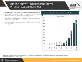 For updated information, please visit www.ibef.orgTelecommunication13
STRONG GROWTH IN BROADBAND DRIVES
INTERNET ACCESS REVENUES
2.34
3.87
6.22
8.77
11.87
13.79
15.05
60.87
99.20
149.75
276.52
412.60
463.65
0
50
100
150
200
250
300
350
400
450
500
FY07
FY08
FY09
FY10
FY11
FY12
FY13
FY14
FY15
FY16
FY17
FY18
FY19*
Note: CAGR - Compound Annual Growth Rate, ^CAGR is up to FY18, FY19* - up to August 2018, #Includes Mobile devices users and Fixed wireless subscribers
 Total broadband subscriptions in the country increased at a CAGR of
60.03 per cent during FY07–18 to reach 412.60 million.
Subscriptions stood at 463.65 million, as of August 2018.
 The number of wired broadband subscriptions stood at 18.02 million,
at the end of August 2018.
 Wireless broadband subscribers# stood at 445.63 million, at the end
of August 2018.
Visakhapatnam port traffic (million tonnes)Broadband Subscriptions (in million)
^CAGR 60.03%
Source: Telecom Regulatory Authority of India;
 