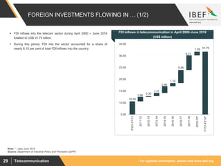For updated information, please visit www.ibef.orgTelecommunication29
FOREIGN INVESTMENTS FLOWING IN … (1/2)
Source: Department of Industrial Policy and Promotion (DIPP)
 FDI inflows into the telecom sector during April 2000 – June 2018
totalled to US$ 31.75 billion.
 During this period, FDI into the sector accounted for a share of
nearly 8.15 per cent of total FDI inflows into the country.
Visakhapatnam port traffic (million tonnes)
FDI inflows in telecommunication in April 2000-June 2018
(US$ billion)
1.96
0.30
1.31
2.90
1.32
5.56
6.21
1.59
10.59
31.75
5.00
10.00
15.00
20.00
25.00
30.00
35.00
FY01-FY11
2011-12
2012-13
2013-14
2014-15
2015-16
2016-17
2017-18
2018-19*
FY01-FY19*
Note: * - Upto June 2018
 