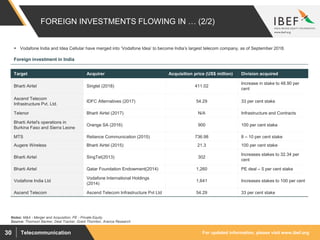 For updated information, please visit www.ibef.orgTelecommunication30
FOREIGN INVESTMENTS FLOWING IN … (2/2)
Source: Thomson Banker, Deal Tracker, Grant Thornton, Aranca Research
 Vodafone India and Idea Cellular have merged into ‘Vodafone Idea’ to become India’s largest telecom company, as of September 2018.
Target Acquirer Acquisition price (US$ million) Division acquired
Bharti Airtel Singtel (2018) 411.02
Increase in stake to 48.90 per
cent
Ascend Telecom
Infrastructure Pvt. Ltd.
IDFC Alternatives (2017) 54.29 33 per cent stake
Telenor Bharti Airtel (2017) N/A Infrastructure and Contracts
Bharti Airtel's operations in
Burkina Faso and Sierra Leone
Orange SA (2016) 900 100 per cent stake
MTS Reliance Communication (2015) 736.98 8 – 10 per cent stake
Augere Wireless Bharti Airtel (2015) 21.3 100 per cent stake
Bharti Airtel SingTel(2013) 302
Increases stakes to 32.34 per
cent
Bharti Airtel Qatar Foundation Endowment(2014) 1,260 PE deal – 5 per cent stake
Vodafone India Ltd
Vodafone International Holdings
(2014)
1,641 Increases stakes to 100 per cent
Ascend Telecom Ascend Telecom Infrastructure Pvt Ltd 54.29 33 per cent stake
Foreign investment in India
Notes: M&A - Merger and Acquisition, PE - Private Equity
 