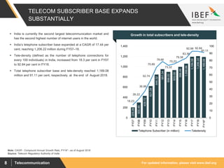 For updated information, please visit www.ibef.orgTelecommunication8
TELECOM SUBSCRIBER BASE EXPANDS
SUBSTANTIALLY
205.86
300.49
429.72
621.28
846.32
951.34
898.02
933.00
996.49
1,058.86
1,194.58
1,206.22
1,189.08
18.23
26.22
36.98
52.74
70.89
78.66
73.32
75.23
79.38
83.36
92.98 92.84
91.11
0
10
20
30
40
50
60
70
80
90
100
0
200
400
600
800
1,000
1,200
1,400
FY07
FY08
FY09
FY10
FY11
FY12
FY13
FY14
FY15
FY16
FY17
FY18
FY19*
Telephone Subscriber (in million) Teledensity
Source: Telecom Regulatory Authority of India
Note: CAGR - Compound Annual Growth Rate, FY19* - as of August 2018
 India is currently the second largest telecommunication market and
has the second highest number of internet users in the world.
 India’s telephone subscriber base expanded at a CAGR of 17.44 per
cent, reaching 1,206.22 million during FY07–18.
 Tele-density (defined as the number of telephone connections for
every 100 individuals) in India, increased from 18.3 per cent in FY07
to 92.84 per cent in FY18.
 Total telephone subscriber base and tele-density reached 1,189.08
million and 91.11 per cent, respectively, at the end of August 2018.
Visakhapatnam port traffic (million tonnes)Growth in total subscribers and tele-density
 