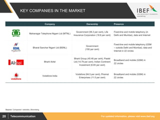 For updated information, please visit www.ibef.orgTelecommunication20
KEY COMPANIES IN THE MARKET
Company Ownership Presence
Mahanagar Telephone Nigam Ltd (MTNL)
Government (56.3 per cent), Life
Insurance Corporation (18.8 per cent)
Fixed-line and mobile telephony (in
Delhi and Mumbai), data and Internet
Bharat Sanchar Nigam Ltd (BSNL)
Government
(100 per cent)
Fixed-line and mobile telephony (GSM
– outside Delhi and Mumbai), data and
Internet in 22 circles
Bharti Airtel
Bharti Group (45.48 per cent), Pastel
Ltd (14.79 per cent), Indian Continent
Investment (6.65 per cent)
Broadband and mobile (GSM) in
22 circles
Vodafone India
Vodafone (84.5 per cent), Piramal
Enterprises (11.0 per cent)
Broadband and mobile (GSM) in
22 circles
Source: Companies’ websites, Bloomberg
 