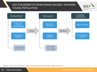 For updated information, please visit www.ibef.orgTelecommunication22
SECTOR BENEFITS FROM RISING INCOME, GROWING
YOUNG POPULATION
Note: FDI - Foreign Direct Investment, MOU - Minutes of Use per month and per subscriber, M&A - Mergers and Acquisitions
Growing demand
Inviting Resulting in
Growing demand Policy support
Increasing
investments
Higher real
income and
changing lifestyles
Growing young
population
Relaxed
FDI Norms
Higher FDI inflows
Increasing M and
A activity
Increasing MOU
and data usage
Encourages
firms to expand
to rural areas
Reduction in
license fee
 
