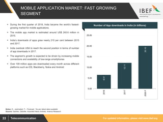For updated information, please visit www.ibef.orgTelecommunication33
MOBILE APPLICATION MARKET: FAST GROWING
SEGMENT
6.51
12.11
20.10
0.00
5.00
10.00
15.00
20.00
25.00
2016
2017
2020F
Source: Gartner, Deloitte, Assorted News Articles, Aranca Research
 During the first quarter of 2018, India became the world’s fastest-
growing market for mobile applications.
 The mobile app market is estimated around US$ 245.6 million in
2015.
 India’s downloads of apps grew nearly 215 per cent between 2015
and 2017.
 India overtook USA to reach the second position in terms of number
of app downloads in 2017.
 The segment’s growth is expected to be driven by increasing mobile
connections and availability of low-range smartphones
 Over 100 million apps are downloaded every month across different
platforms such as iOS, Blackberry, Nokia and Android
Visakhapatnam port traffic (million tonnes)Number of App downloads in India (in billions)
Notes: E – estimated, F – Forecast, *As per latest data available
 