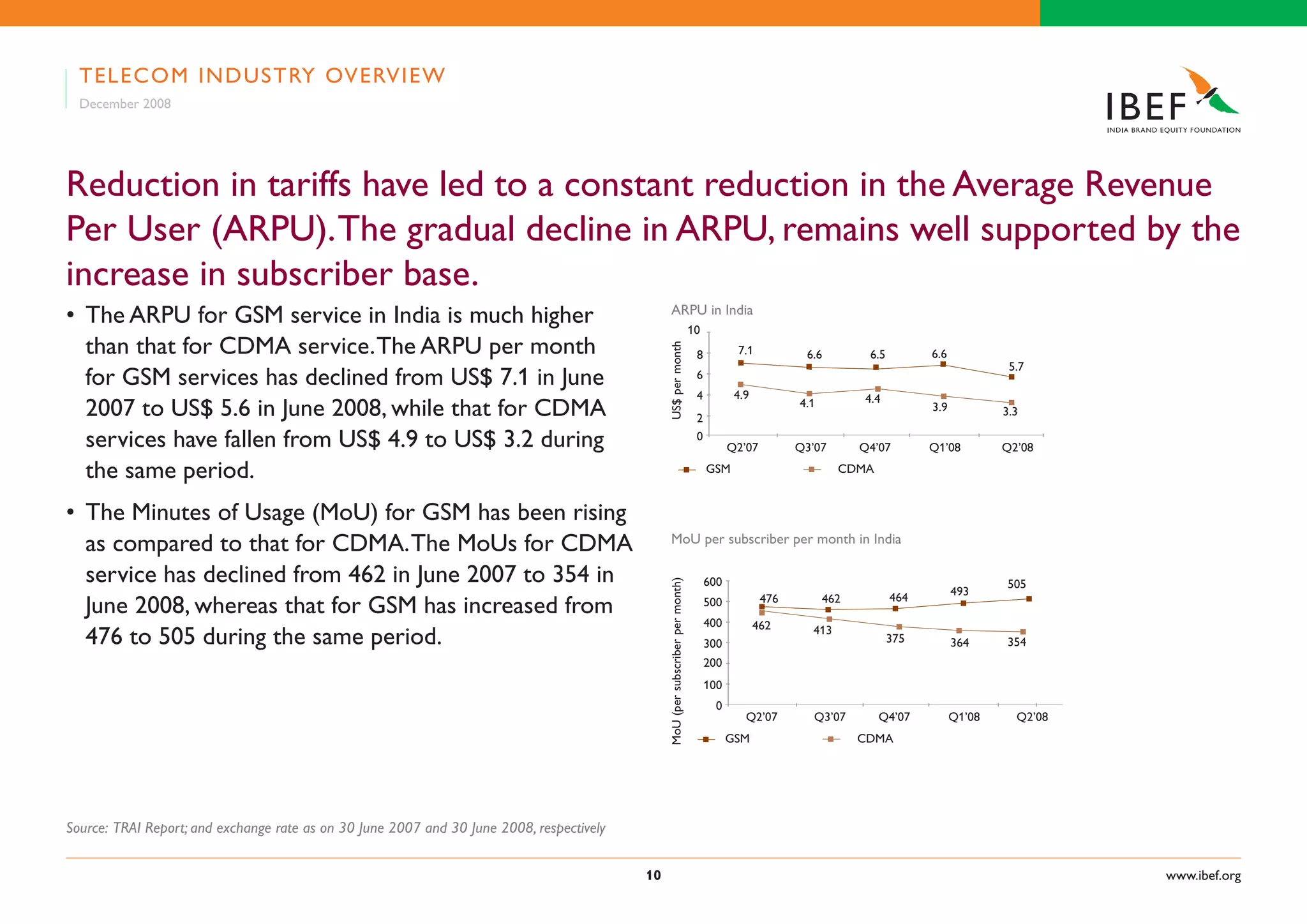 Indian Telecom Industry Presentation 060109