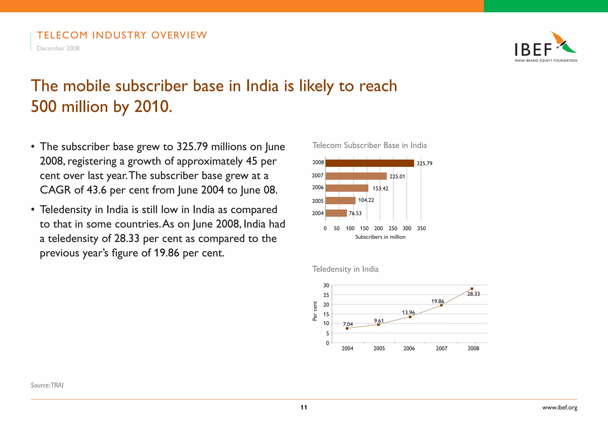 Indian Telecom Industry Presentation 060109