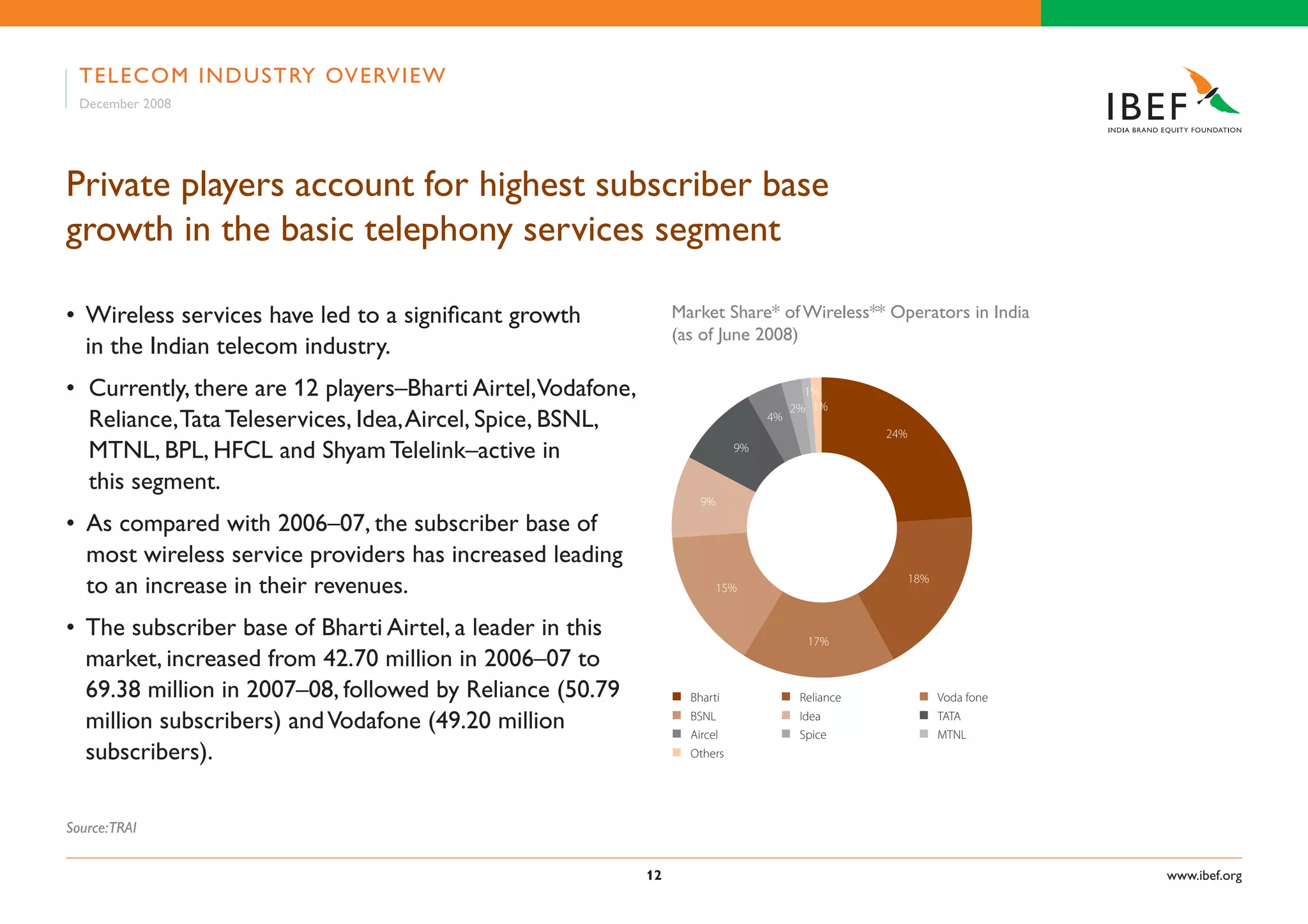 Indian Telecom Industry Presentation 060109