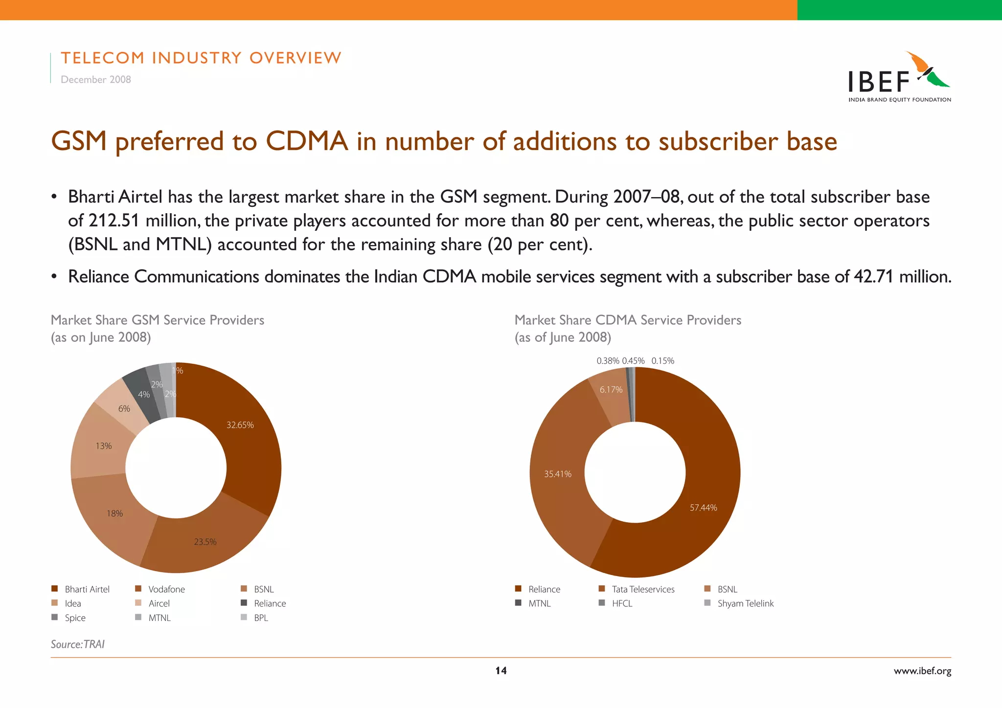 Indian Telecom Industry Presentation 060109