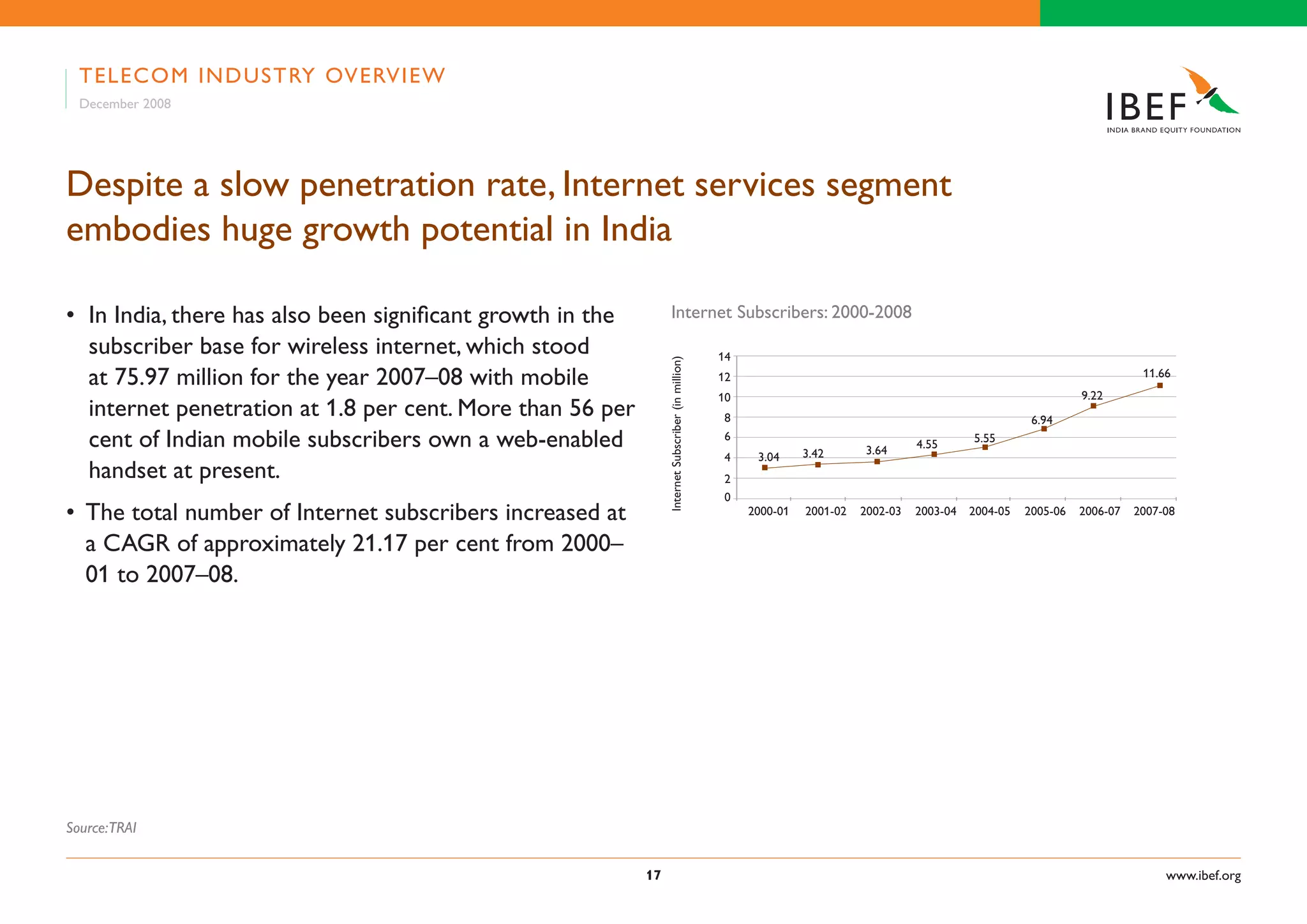 Indian Telecom Industry Presentation 060109