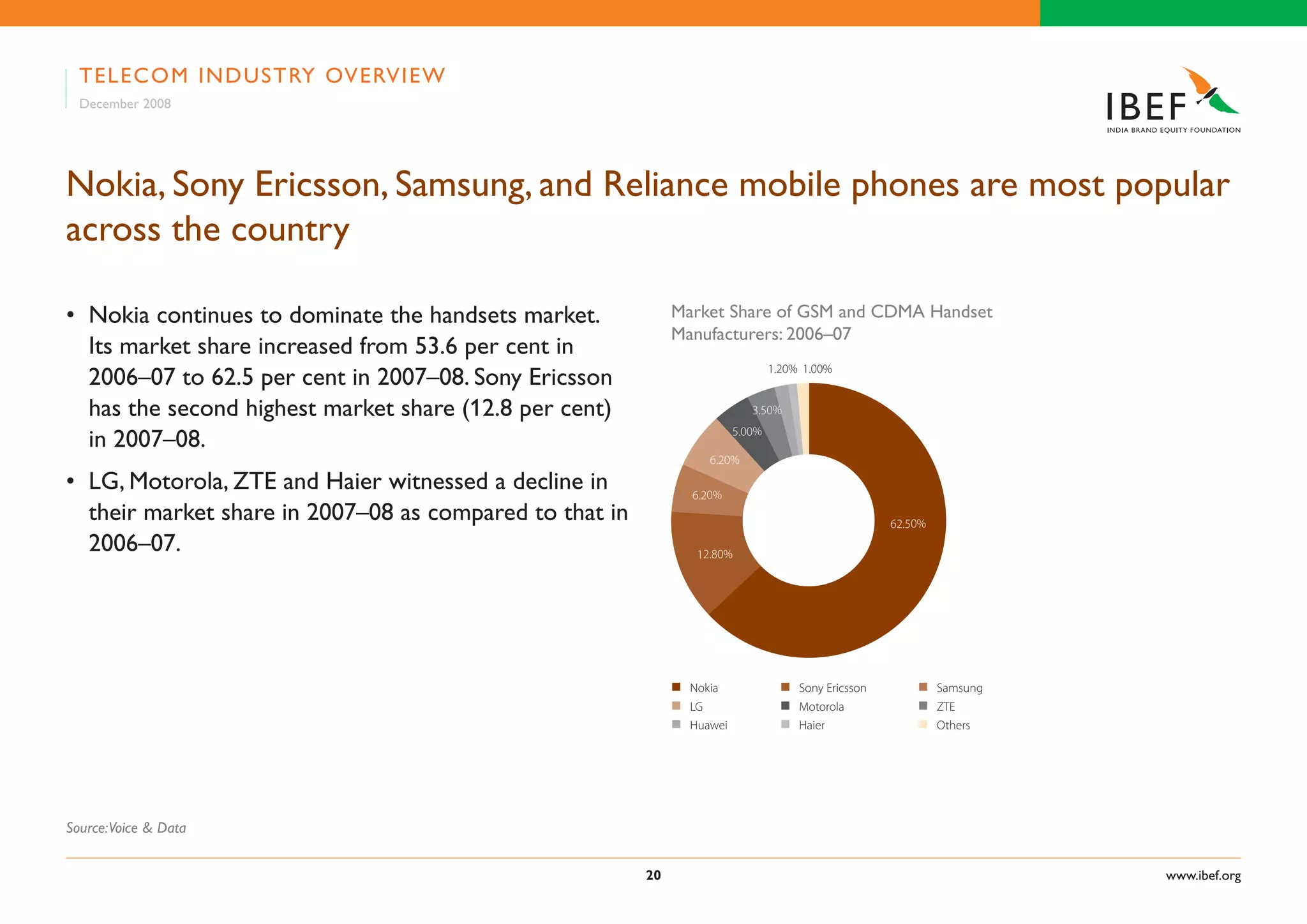 Indian Telecom Industry Presentation 060109