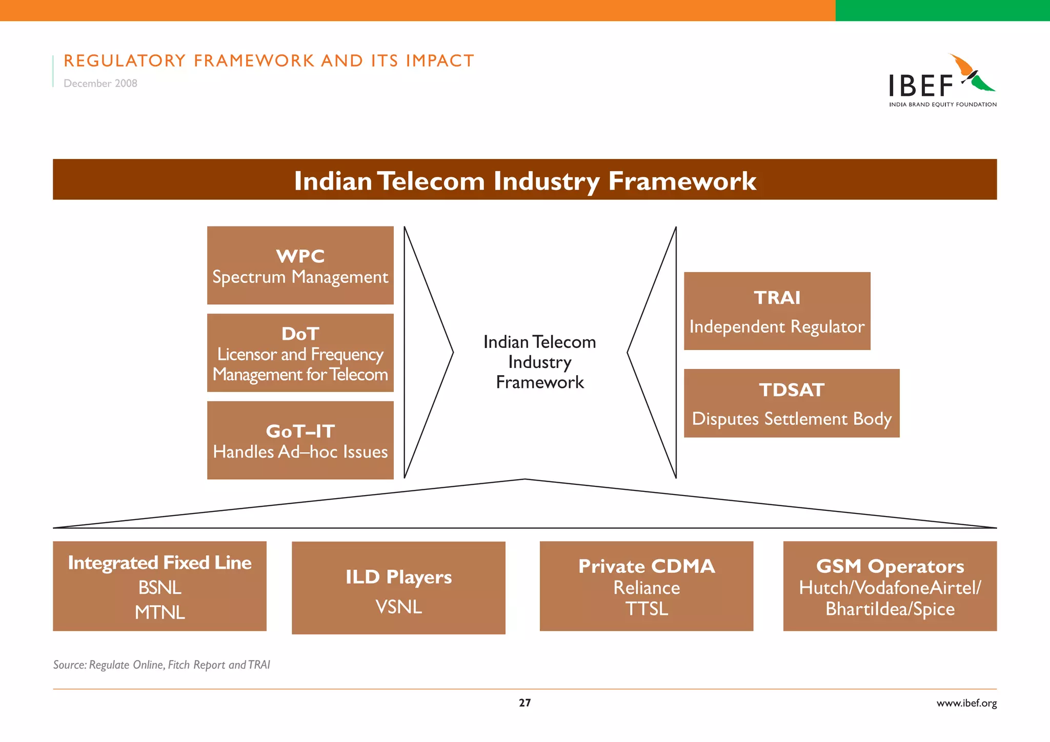 Indian Telecom Industry Presentation 060109