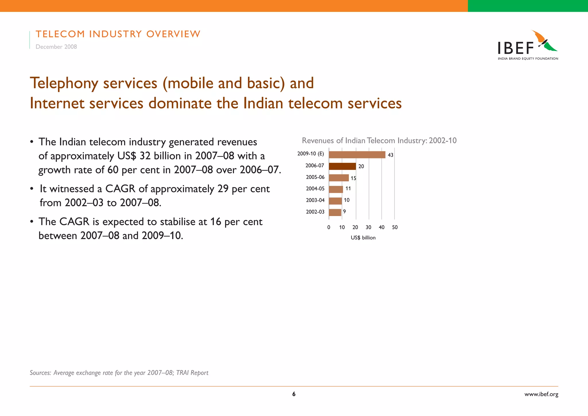Indian Telecom Industry Presentation 060109