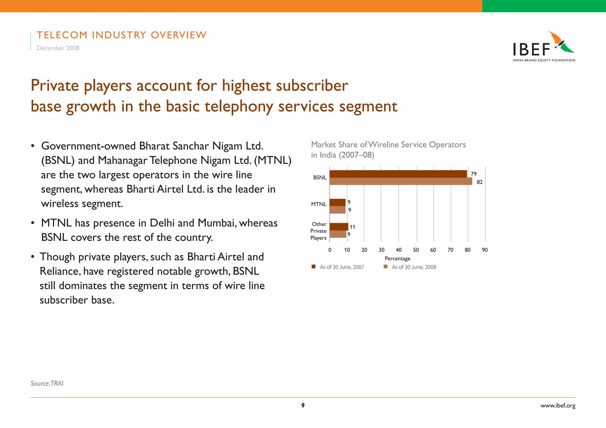 Indian Telecom Industry Presentation 060109