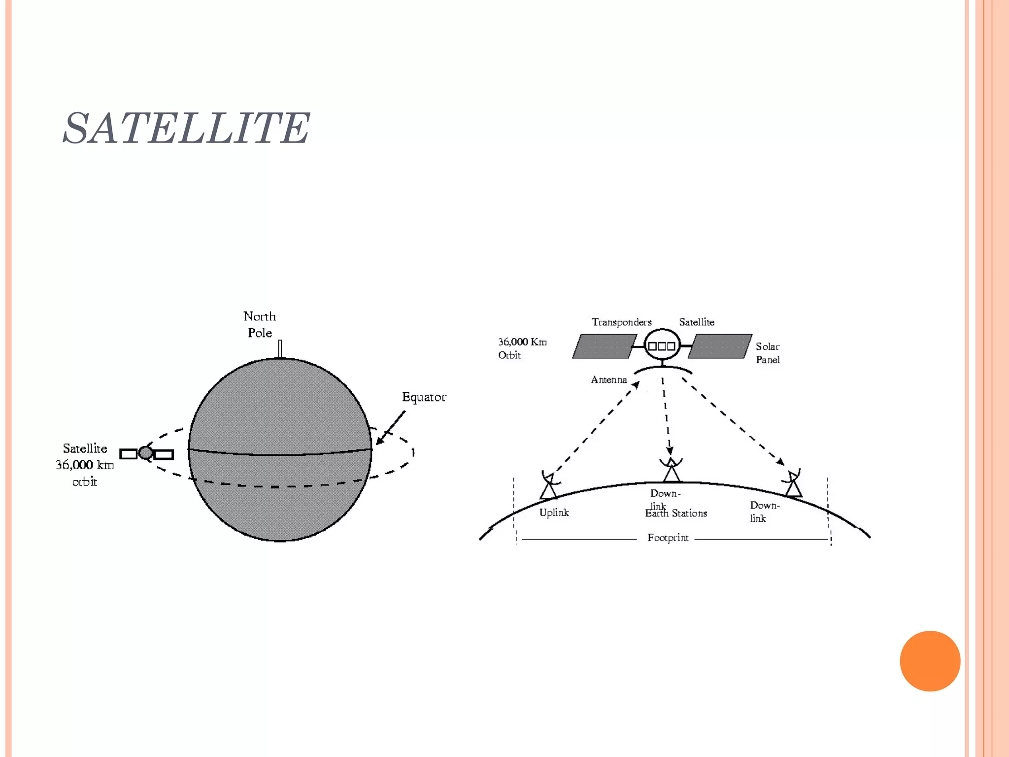 SATELLITE
 