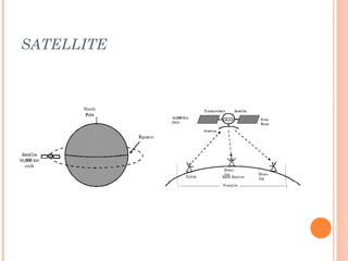 SATELLITE
 