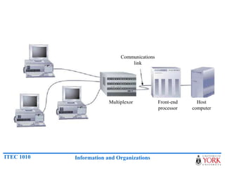 Telecommunications and networks | PPTX