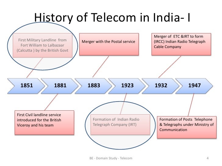 Telecom Sector in India Telecom Sector in India
