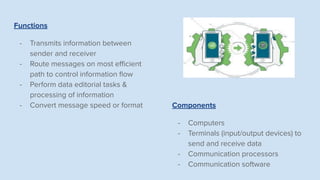Telecommunications & Networks | PPT