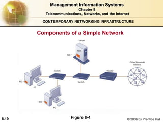 Telecommunications, Networks, and the Internet.ppt