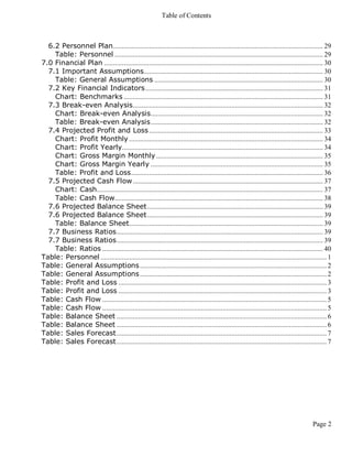 Table of Contents



  6.2 Personnel Plan ..................................................................................................................... 29
    Table: Personnel .................................................................................................................... 29
7.0 Financial Plan .......................................................................................................................... 30
  7.1 Important Assumptions.................................................................................................... 30
    Table: General Assumptions .............................................................................................. 30
  7.2 Key Financial Indicators ................................................................................................... 31
    Chart: Benchmarks ............................................................................................................... 31
  7.3 Break-even Analysis .......................................................................................................... 32
    Chart: Break-even Analysis ................................................................................................ 32
    Table: Break-even Analysis ................................................................................................ 32
  7.4 Projected Profit and Loss ................................................................................................. 33
    Chart: Profit Monthly ............................................................................................................ 34
    Chart: Profit Yearly................................................................................................................ 34
    Chart: Gross Margin Monthly ............................................................................................. 35
    Chart: Gross Margin Yearly ................................................................................................ 35
    Table: Profit and Loss ........................................................................................................... 36
  7.5 Projected Cash Flow .......................................................................................................... 37
    Chart: Cash .............................................................................................................................. 37
    Table: Cash Flow .................................................................................................................... 38
  7.6 Projected Balance Sheet .................................................................................................. 39
  7.6 Projected Balance Sheet .................................................................................................. 39
    Table: Balance Sheet ............................................................................................................ 39
  7.7 Business Ratios ................................................................................................................... 39
  7.7 Business Ratios ................................................................................................................... 39
    Table: Ratios ........................................................................................................................... 40
Table: Personnel .............................................................................................................................. 1
Table: General Assumptions ........................................................................................................ 2
Table: General Assumptions ........................................................................................................ 2
Table: Profit and Loss .................................................................................................................... 3
Table: Profit and Loss .................................................................................................................... 3
Table: Cash Flow ............................................................................................................................. 5
Table: Cash Flow ............................................................................................................................. 5
Table: Balance Sheet ..................................................................................................................... 6
Table: Balance Sheet ..................................................................................................................... 6
Table: Sales Forecast ..................................................................................................................... 7
Table: Sales Forecast ..................................................................................................................... 7




                                                                                                                                       Page 2
 