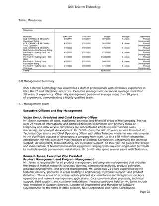 OSS Telecom Technology



Table: Milestones


   Milestones


   Milestone                             Start Date     End Date          Budget    Manager     Department
   CCB (CARIBOU & MEDUSA) -               4/1/2000     3/31/2001        $875,000    K. Jones        Product
   Convergent Billing                                                                          Development
   CCB (CARIBOU & MEDUSA) -               4/1/2001     3/31/2002        $810,000    K. Jones        Product
   Tier 2 Operators                                                                            Development
   CCB (CARIBOU & MEDUSA) -               4/1/2002     3/31/2003        $795,000    K. Jones        Product
   Multi-Service One Number Billing                                                            Development
   Pre-Paid IN / Calling Card - IN-       4/1/2000     3/31/2001        $720,000    K. Jones        Product
   Node APIs                                                                                   Development
   Pre-Paid IN / Calling Card - ISO       4/1/2000     3/31/2001       $1,235,000   K. Jones        Product
   9000                                                                                        Development
   Pre-Paid IN / Calling Card -           4/1/2001     3/31/2002        $680,000    K. Jones        Product
   Convergent Billing                                                                          Development
   Pre-Paid IN / Calling Card - Tier 2    4/1/2002     3/31/2003        $745,000    K. Jones        Product
   Operators                                                                                   Development
   Totals                                                              $5,860,000




6.0 Management Summary

   OSS Telecom Technology has assembled a staff of professionals with extensive experience in
   both the IT and telephony industries. Executive management personnel average more than
   20 years of experience. Other key management personnel average more than 10 years
   of experience, demonstrating a highly-qualified team.

6.1 Management Team

   Executive Officers and Key Management

   Victor Smith, President and Chief Executive Officer
   Mr. Smith oversees all sales, marketing, technical and financial areas of the company. He has
   over 25 years of international and domestic telecom experience with primary focus on
   telephony and data service companies and concentrated efforts on international sales,
   marketing, and product development. Mr. Smith spent the last 12 years as Vice President of
   Technical Operations and Chief Operating Officer with Atlas Telecom where he was instrumental
   in the significant success of developing a company from start-up to a $70 million enterprise.
   Additionally, he was Executive Vice President of Sidereal Corporation, responsible for technical
   support, development, manufacturing, and customer support. In this role, he guided the design
   and manufacture of telecommunications equipment ranging from low-cost single-user terminals
   to multiple-switch government installations. Mr. Smith also spent several years with Tektronix.

   Kenneth Jones, Executive Vice President
   Product Management and Program Management
   Mr. Jones is responsible for all product management and program management that includes
   the areas of market research, strategic planning, competitive analysis, product definition,
   proposal development, and project management. Mr. Jones has 25 years experience in the
   telecom industry, primarily in areas relating to engineering, customer support, and product
   definition. These areas of expertise include product documentation and integration, network
   operations and network management applications, data communication protocols, technical
   support, field support, and customer installations. Previous positions held by Mr. Jones include
   Vice President of Support Services, Director of Engineering and Manager of Software
   Development for the firms of Atlas Telecom, NCR Corporation and Harris Corporation.
                                                                                                Page 28
 