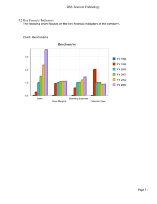 OSS Telecom Technology



7.2 Key Financial Indicators
   The following chart focuses on the key financial indicators of the company.




   Chart: Benchmarks




                                                                                 Page 31
 