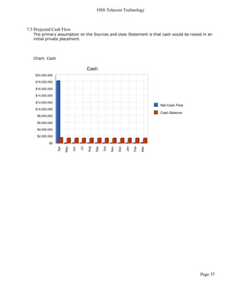 OSS Telecom Technology



7.5 Projected Cash Flow
   The primary assumption on the Sources and Uses Statement is that cash would be raised in an
   initial private placement.




   Chart: Cash




                                                                                       Page 37
 