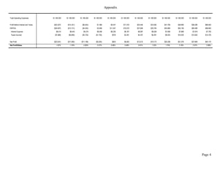 Appendix


Total Operating Expenses           $1,169,300   $1,169,300   $1,169,300   $1,169,300     $1,169,300   $1,169,300   $1,169,300   $1,169,300   $1,169,300   $1,169,300   $1,169,300   $1,169,300


Profit Before Interest and Taxes    ($22,207)    ($14,331)     ($6,553)      $1,366         $9,347      $17,370      $25,446      $33,592      $41,769      $49,990      $58,298      $66,650
EBITDA                              ($20,007)    ($12,131)     ($4,353)      $3,566        $11,547      $19,570      $27,646      $35,792      $43,969      $52,190      $60,498      $68,850
 Interest Expense                     $8,514       $8,444       $8,375       $8,306         $8,236       $8,167       $8,097       $8,028       $7,958       $7,889       $7,819       $7,750
 Taxes Incurred                      ($7,680)     ($5,694)     ($3,732)     ($1,735)          $278       $2,301       $4,337       $6,391       $8,453      $10,525      $12,620      $14,725


Net Profit                          ($23,041)    ($17,082)    ($11,196)     ($5,205)          $833       $6,902      $13,012      $19,173      $25,358      $31,576      $37,859      $44,175
Net Profit/Sales                      -1.67%       -1.23%       -0.80%       -0.37%          0.06%        0.48%        0.91%        1.33%        1.75%        2.16%        2.57%        2.98%




                                                                                                                                                                                    Page 4
 
