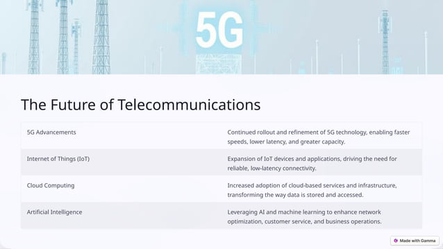 Telecommunications Service Providers.pptx
