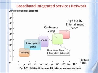 Telecommunication Switching and Network Systems.ppt
