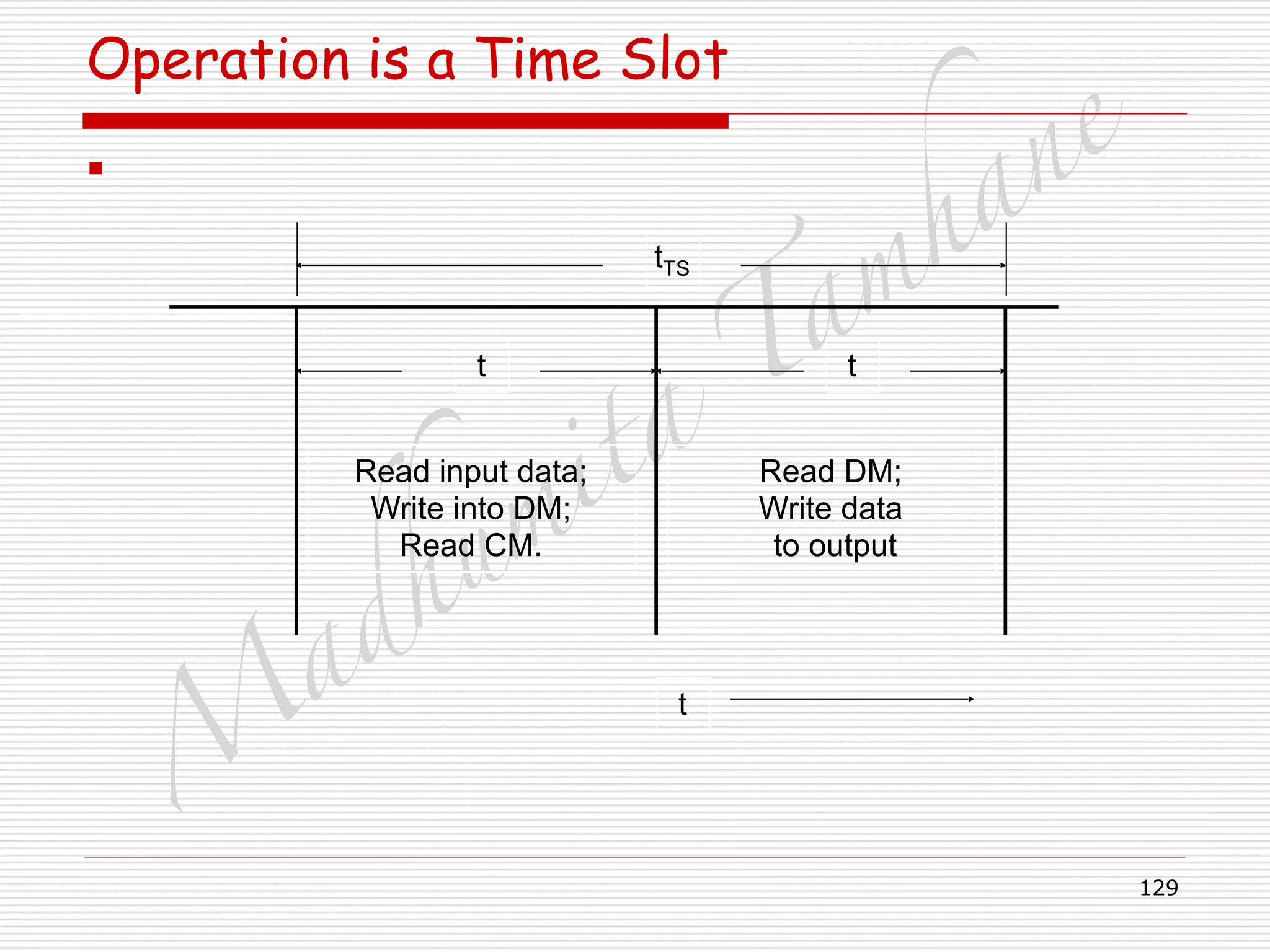M
adhum
ita
T
am
hane
129
Operation is a Time Slot
▪
t
t t
tTS
Read input data;
Write into DM;
Read CM.
Read DM;
Write data
to output
 
