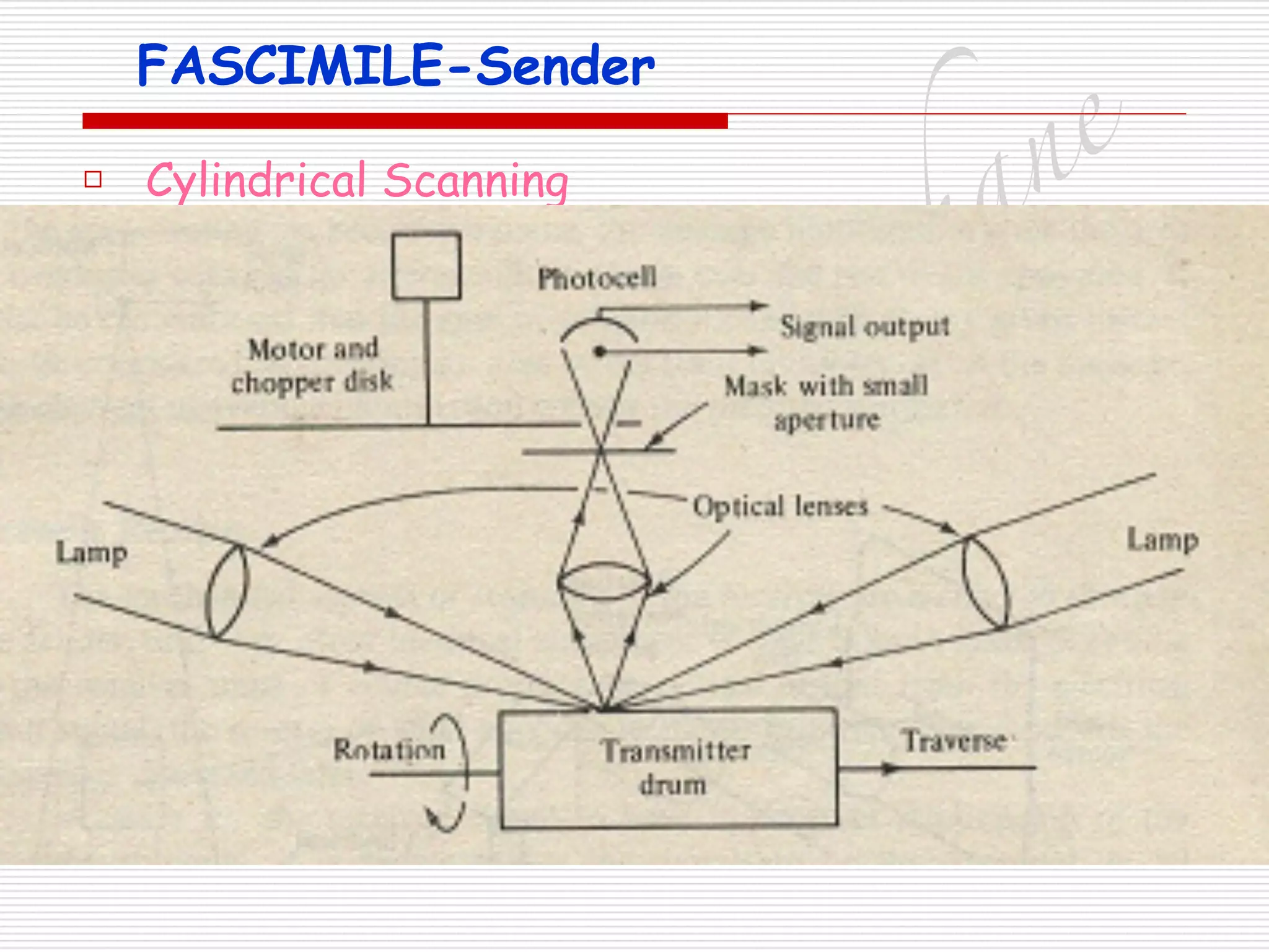 M
adhum
ita
T
am
hane
FASCIMILE-Sender
□ Cylindrical Scanning
 