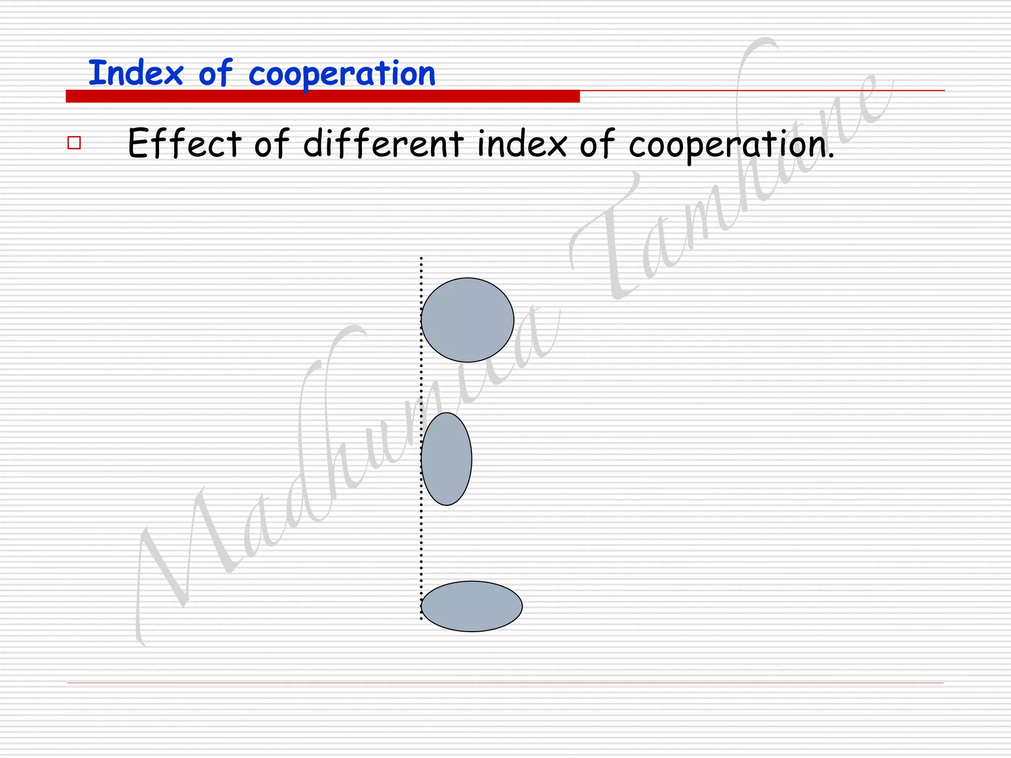 M
adhum
ita
T
am
hane
Index of cooperation
□ Effect of different index of cooperation.
 