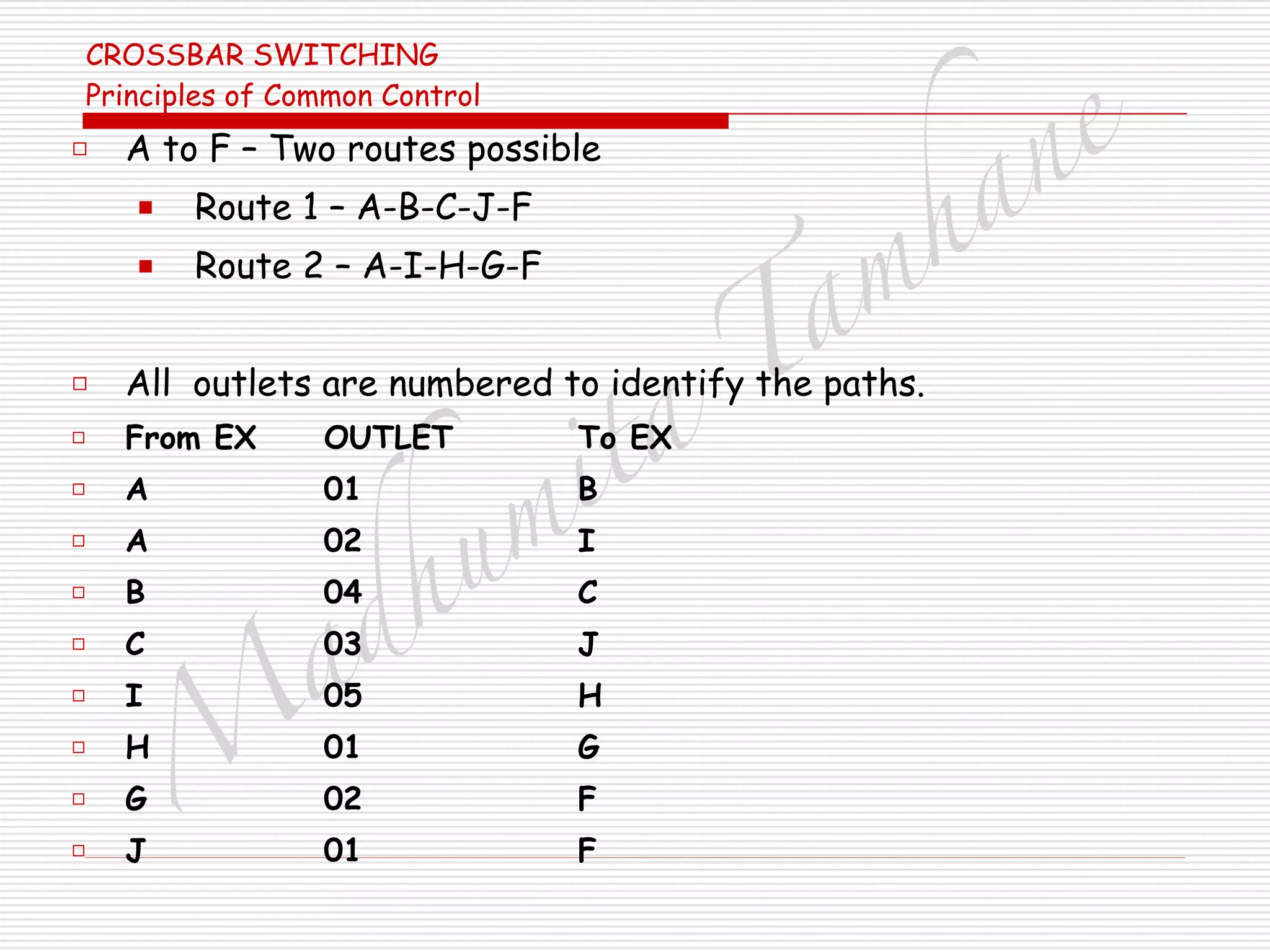M
adhum
ita
T
am
hane
CROSSBAR SWITCHING 
Principles of Common Control
□ A to F – Two routes possible
■ Route 1 – A-B-C-J-F
■ Route 2 – A-I-H-G-F
□ All outlets are numbered to identify the paths.
□ From EX OUTLET To EX
□ A 01 B
□ A 02 I
□ B 04 C
□ C 03 J
□ I 05 H
□ H 01 G
□ G 02 F
□ J 01 F
 