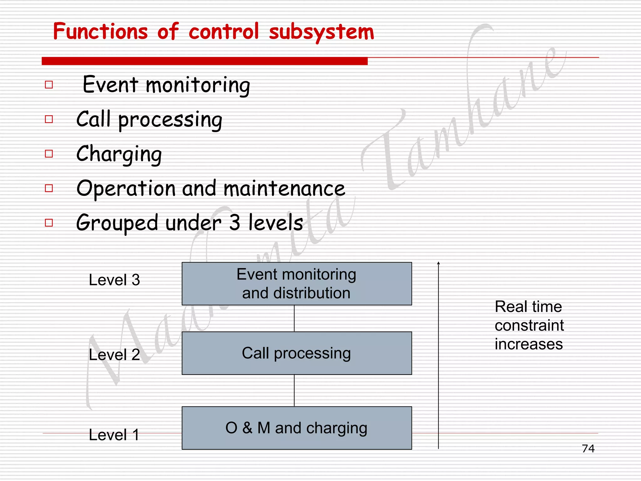 M
adhum
ita
T
am
hane
74
Functions of control subsystem
□ Event monitoring
□ Call processing
□ Charging
□ Operation and maintenance
□ Grouped under 3 levels
Call processing
Event monitoring
and distribution
O & M and charging
Real time
constraint
increases
Level 1
Level 2
Level 3
 