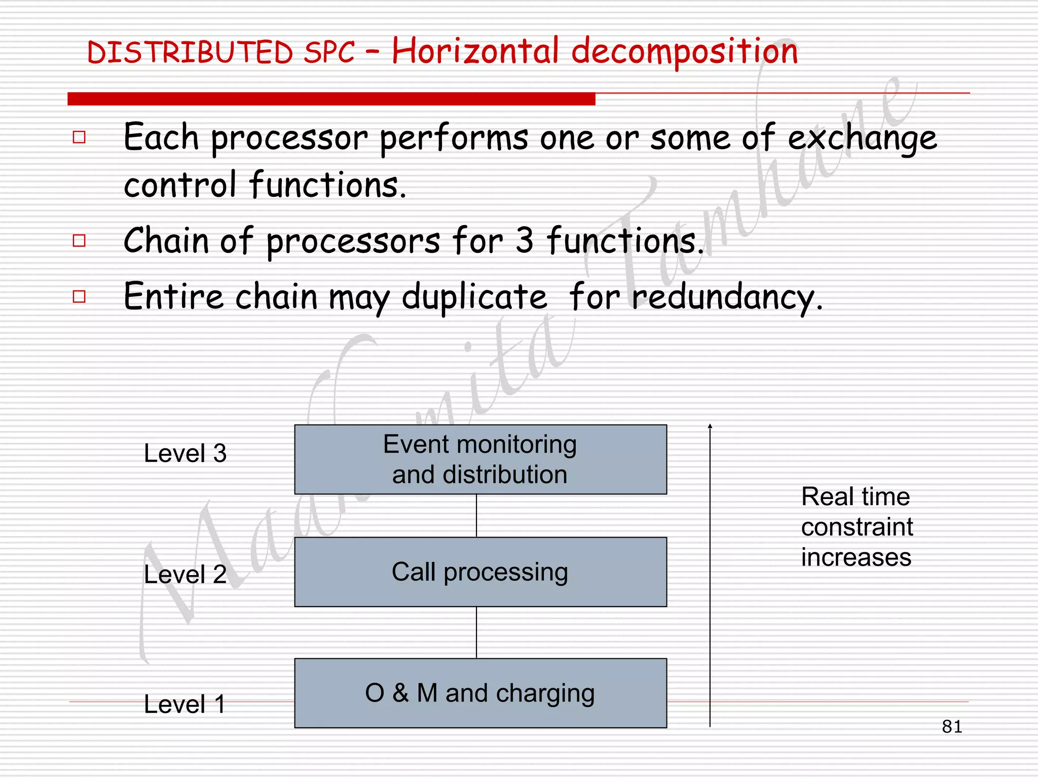 M
adhum
ita
T
am
hane
81
DISTRIBUTED SPC – Horizontal decomposition 
□ Each processor performs one or some of exchange
control functions.
□ Chain of processors for 3 functions.
□ Entire chain may duplicate for redundancy.
Call processing
Event monitoring
and distribution
O & M and charging
Real time
constraint
increases
Level 1
Level 2
Level 3
 