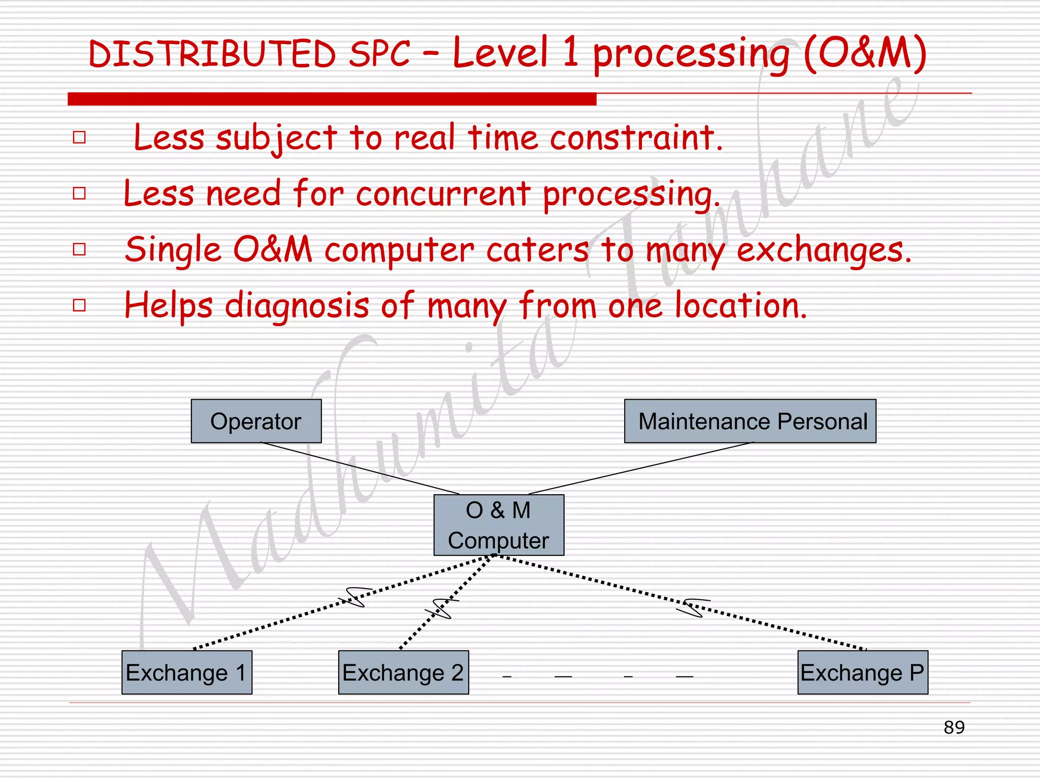 M
adhum
ita
T
am
hane
89
DISTRIBUTED SPC – Level 1 processing (O&M)
□ Less subject to real time constraint.
□ Less need for concurrent processing.
□ Single O&M computer caters to many exchanges.
□ Helps diagnosis of many from one location.
Operator Maintenance Personal
Exchange PExchange 2Exchange 1
O & M
Computer
 