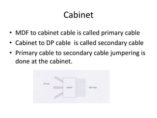 Cabinet MDF to cabinet cable is called primary cableCabinet to DP cable  is called secondary cablePrimary cable to secondary cable jumpering is done at the cabinet.