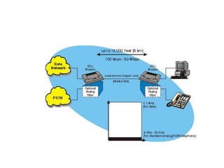rate. Distances of less than 1,000 feet can achieve data rates of over 50 Mbps.