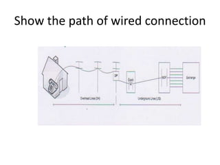 Show the path of wired connection