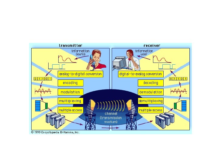 Telecommunication system