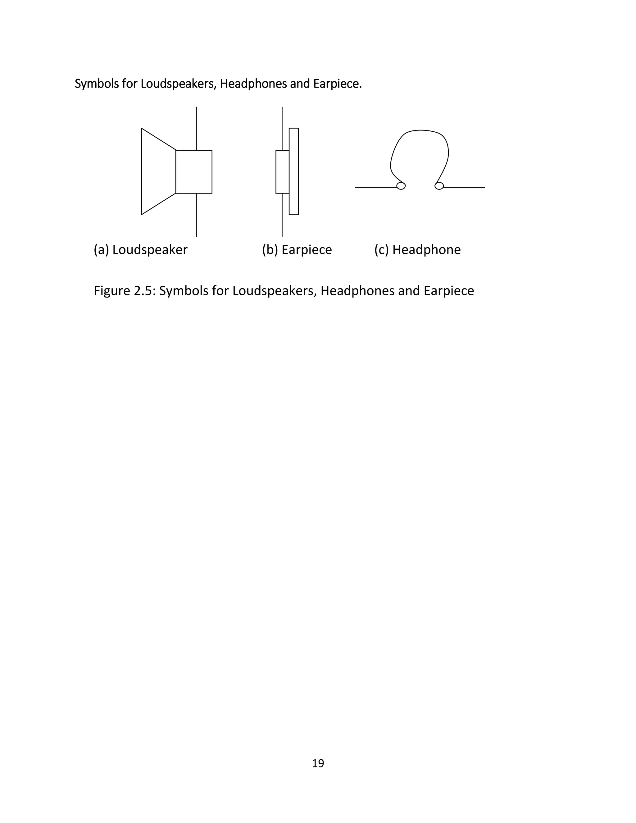 19
Symbols for Loudspeakers, Headphones and Earpiece.
(a) Loudspeaker (b) Earpiece (c) Headphone
Figure 2.5: Symbols for Loudspeakers, Headphones and Earpiece
 