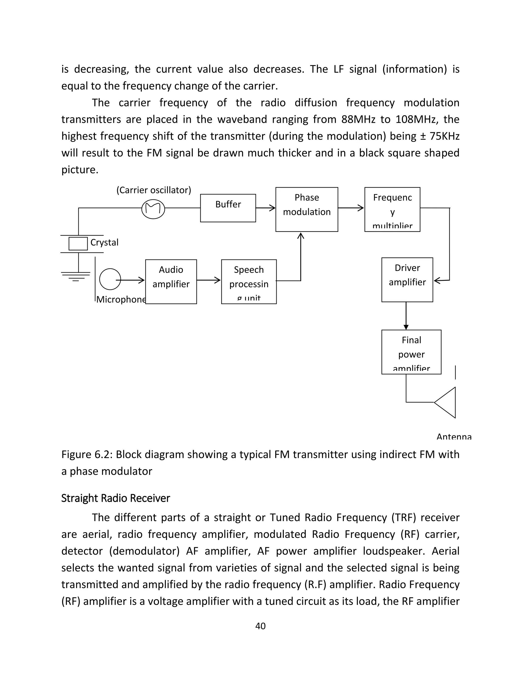 40
is decreasing, the current value also decreases. The LF signal (information) is
equal to the frequency change of the carrier.
The carrier frequency of the radio diffusion frequency modulation
transmitters are placed in the waveband ranging from 88MHz to 108MHz, the
highest frequency shift of the transmitter (during the modulation) being ± 75KHz
will result to the FM signal be drawn much thicker and in a black square shaped
picture.
Figure 6.2: Block diagram showing a typical FM transmitter using indirect FM with
a phase modulator
Straight Radio Receiver
The different parts of a straight or Tuned Radio Frequency (TRF) receiver
are aerial, radio frequency amplifier, modulated Radio Frequency (RF) carrier,
detector (demodulator) AF amplifier, AF power amplifier loudspeaker. Aerial
selects the wanted signal from varieties of signal and the selected signal is being
transmitted and amplified by the radio frequency (R.F) amplifier. Radio Frequency
(RF) amplifier is a voltage amplifier with a tuned circuit as its load, the RF amplifier
Crystal
(Carrier oscillator)
Buffer
Phase
modulation
Frequenc
y
multiplier
Microphone
Speech
processin
g unit
Audio
amplifier
Antenna
Driver
amplifier
Final
power
amplifier
 