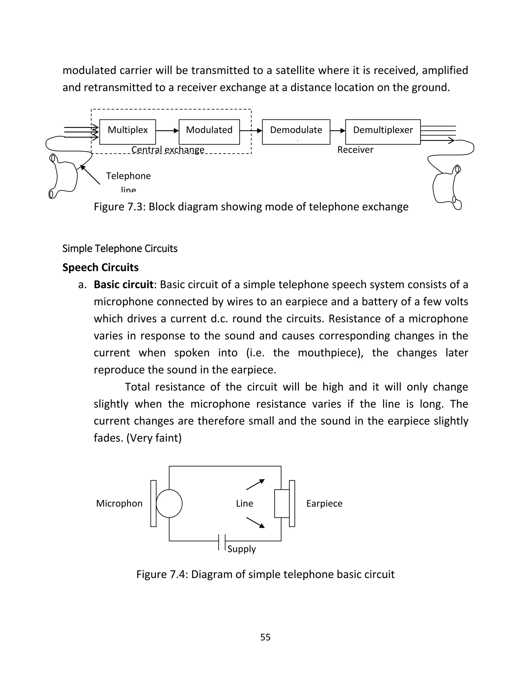 55
modulated carrier will be transmitted to a satellite where it is received, amplified
and retransmitted to a receiver exchange at a distance location on the ground.
Figure 7.3: Block diagram showing mode of telephone exchange
Simple Telephone Circuits
Speech Circuits
a. Basic circuit: Basic circuit of a simple telephone speech system consists of a
microphone connected by wires to an earpiece and a battery of a few volts
which drives a current d.c. round the circuits. Resistance of a microphone
varies in response to the sound and causes corresponding changes in the
current when spoken into (i.e. the mouthpiece), the changes later
reproduce the sound in the earpiece.
Total resistance of the circuit will be high and it will only change
slightly when the microphone resistance varies if the line is long. The
current changes are therefore small and the sound in the earpiece slightly
fades. (Very faint)
Figure 7.4: Diagram of simple telephone basic circuit
Line EarpieceMicrophon
e
Supply
d.c.
Telephone
line
Central exchange Receiver
exchange
Multiplex Modulated Demodulate
d
Demultiplexer
 