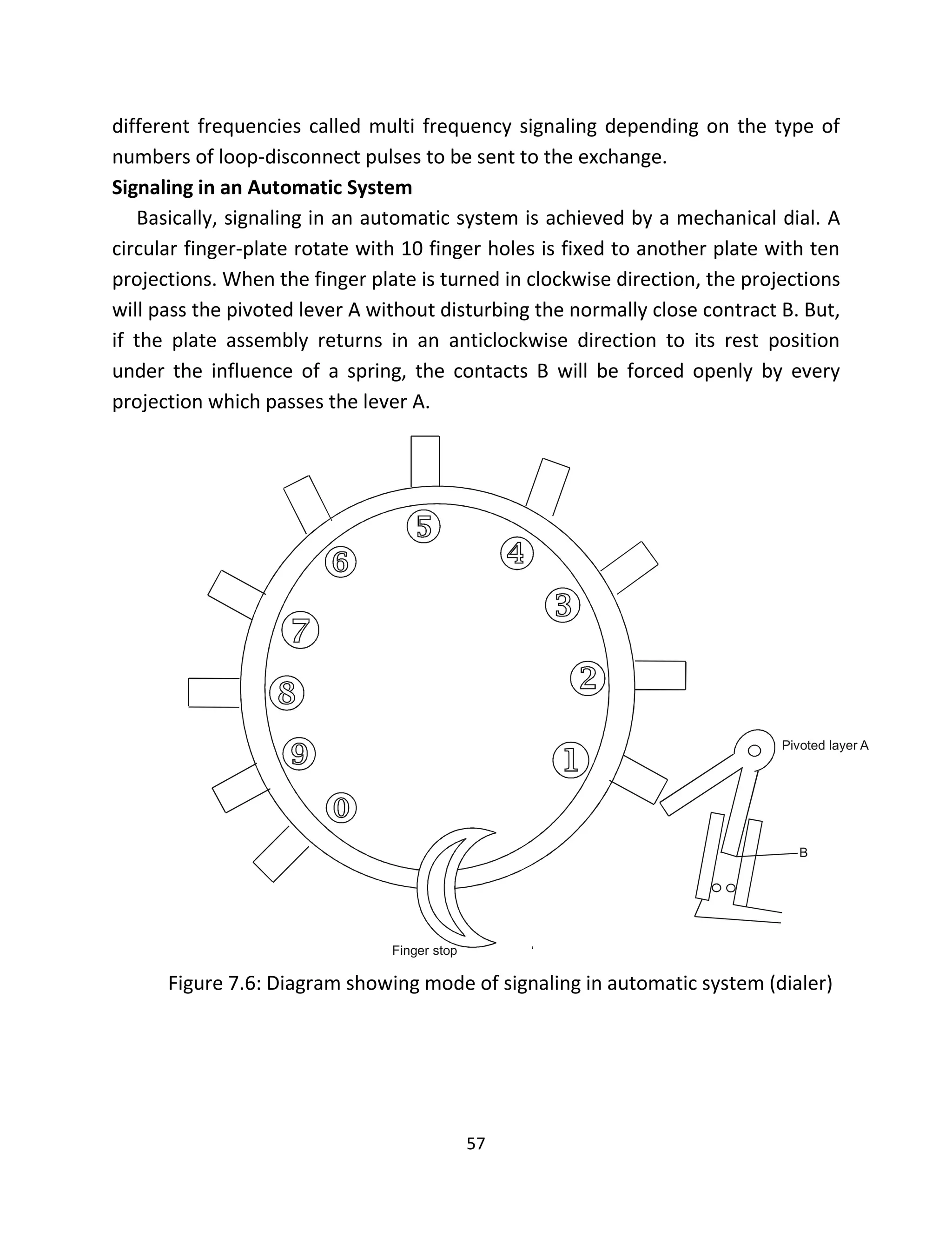 57
different frequencies called multi frequency signaling depending on the type of
numbers of loop-disconnect pulses to be sent to the exchange.
Signaling in an Automatic System
Basically, signaling in an automatic system is achieved by a mechanical dial. A
circular finger-plate rotate with 10 finger holes is fixed to another plate with ten
projections. When the finger plate is turned in clockwise direction, the projections
will pass the pivoted lever A without disturbing the normally close contract B. But,
if the plate assembly returns in an anticlockwise direction to its rest position
under the influence of a spring, the contacts B will be forced openly by every
projection which passes the lever A.
Figure 7.6: Diagram showing mode of signaling in automatic system (dialer)
Pivoted layer A
B
Finger stop
 
